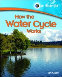 How the water cycle works